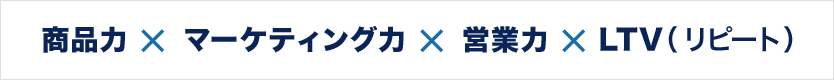 商品力×マーケティング力×営業力×LTV(リピート）